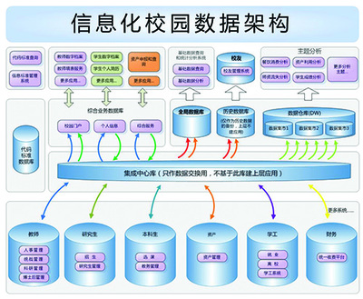 复旦大学:数据管理支撑信息化一站式服务