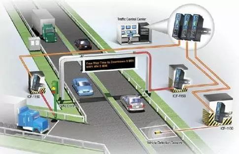 智慧交通中蕴含哪些系统集成工程?这篇可以说讲得很全面了