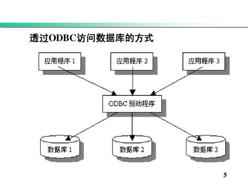 软考 系统分析师 7 企业信息化战略与实施 7 软件集成技术